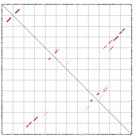 dotplot