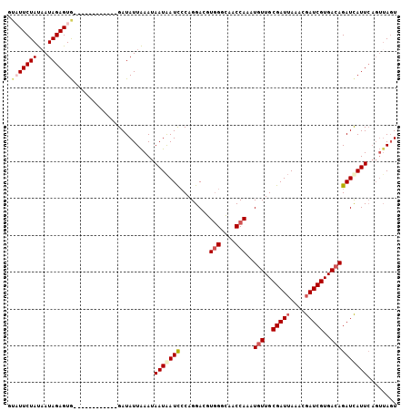 dotplot