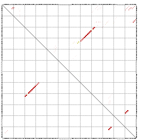 dotplot