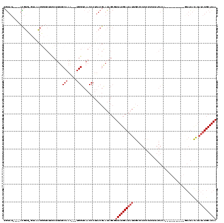 dotplot