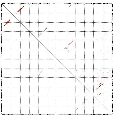 dotplot