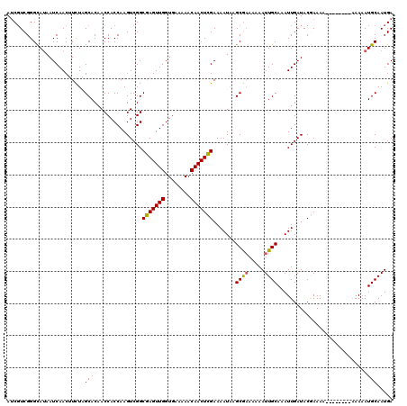 dotplot