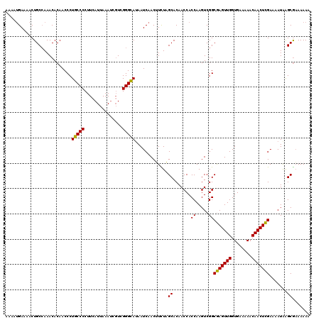 dotplot