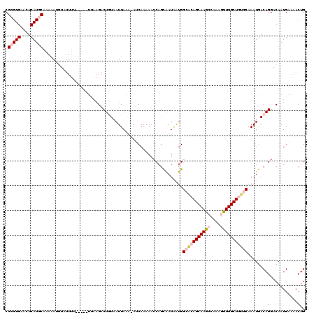 dotplot