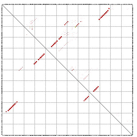 dotplot