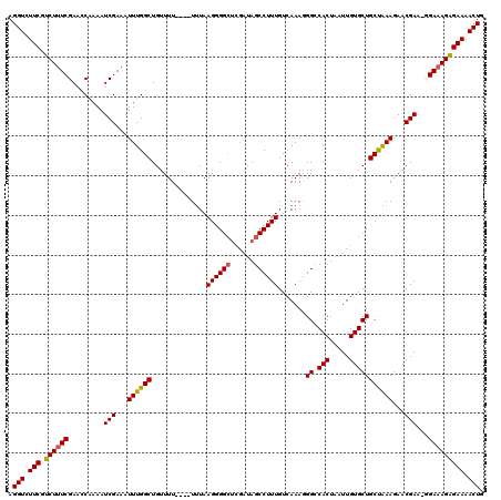 dotplot