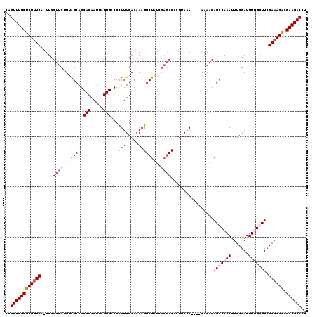 dotplot