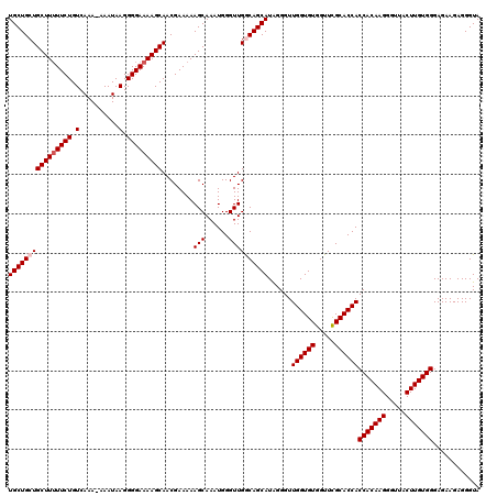 dotplot