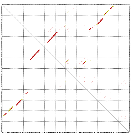 dotplot