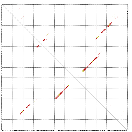 dotplot