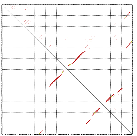dotplot