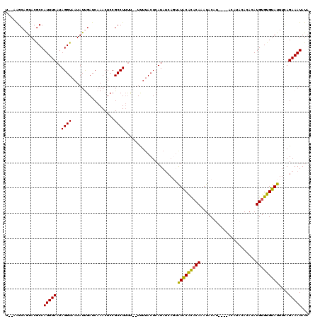 dotplot
