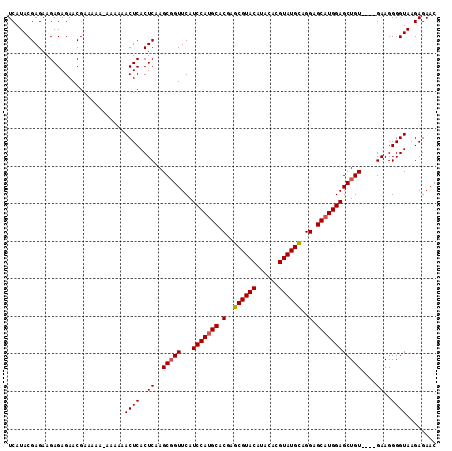 dotplot
