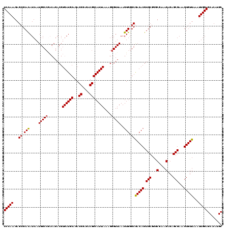 dotplot