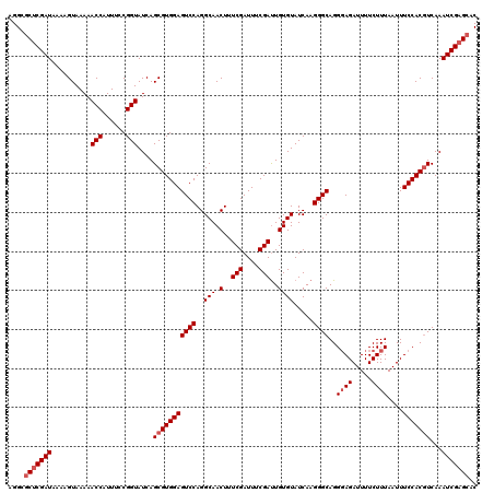 dotplot