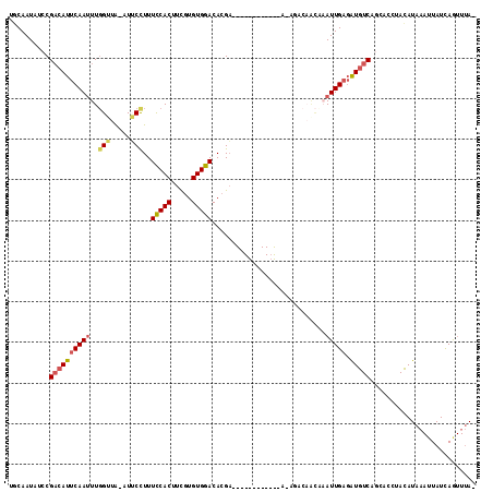 dotplot