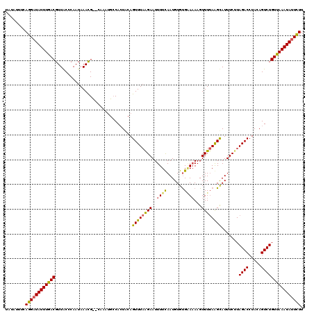 dotplot