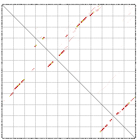 dotplot