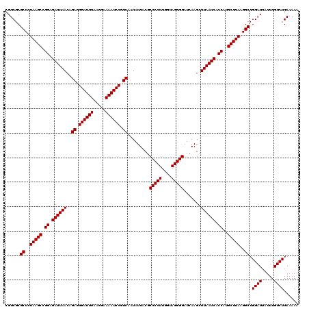 dotplot