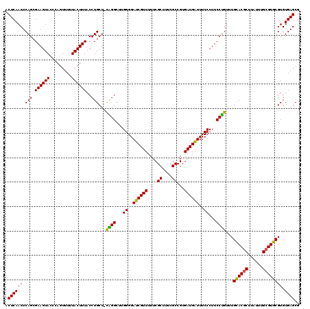 dotplot