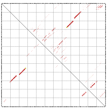 dotplot