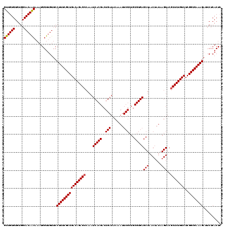 dotplot