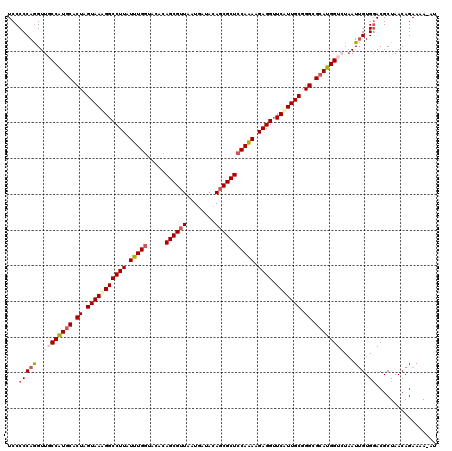 dotplot
