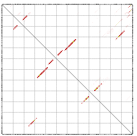dotplot