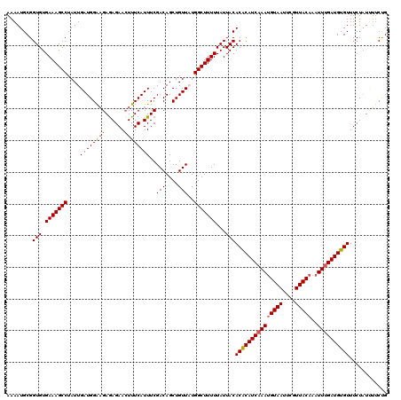 dotplot
