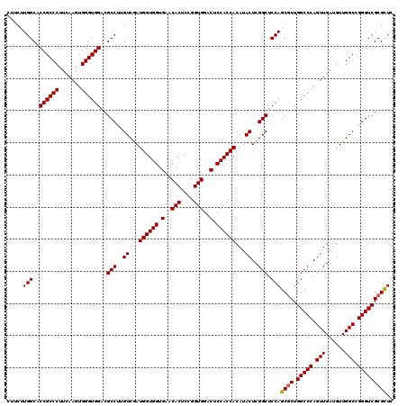dotplot