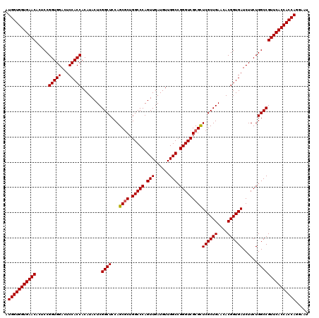 dotplot