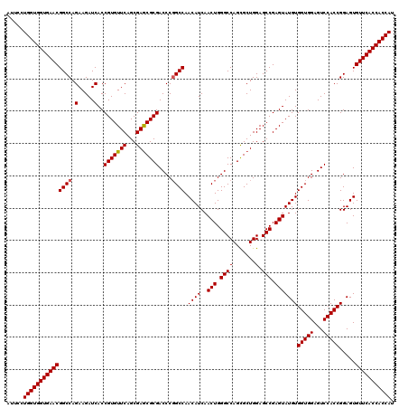 dotplot