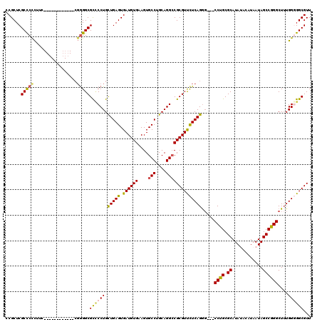 dotplot