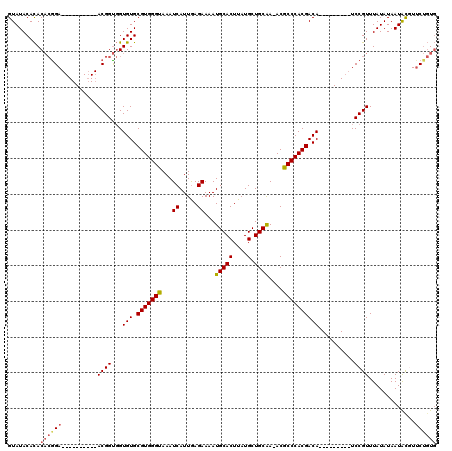 dotplot