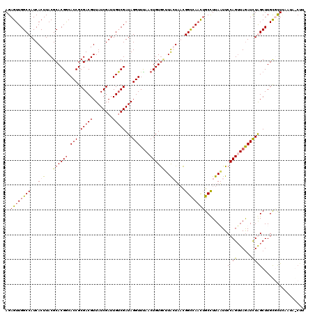 dotplot