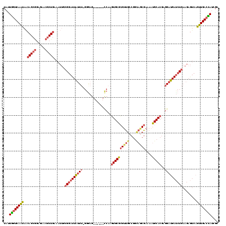 dotplot