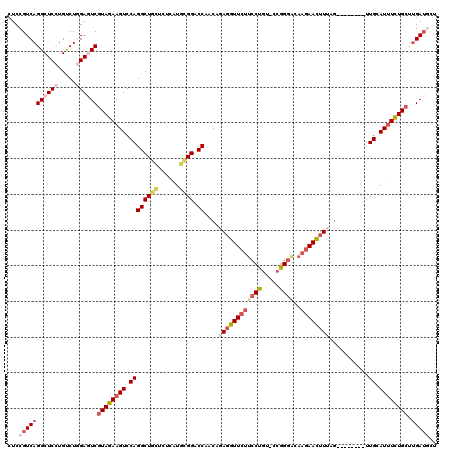 dotplot