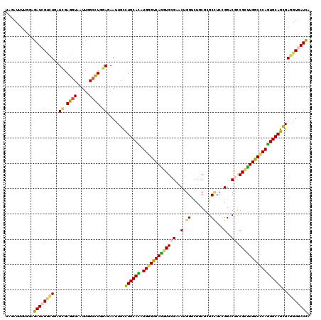 dotplot