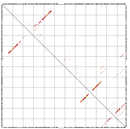 dotplot
