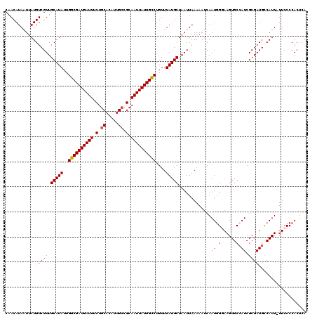 dotplot