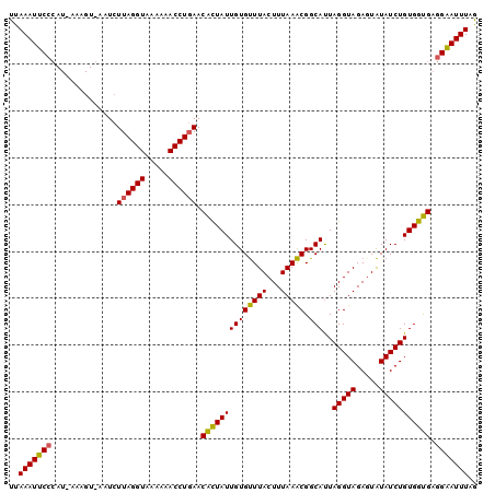 dotplot