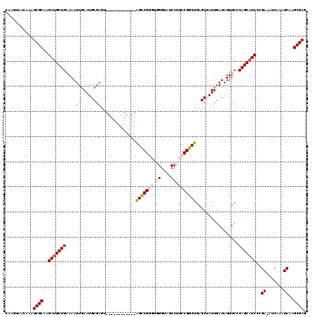 dotplot