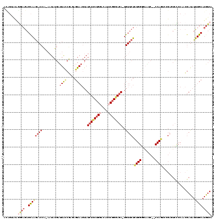 dotplot