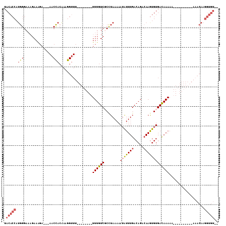 dotplot
