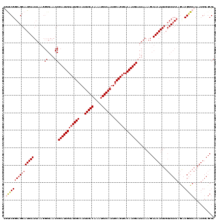 dotplot