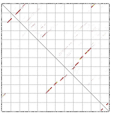 dotplot