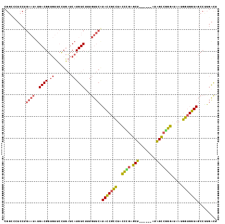 dotplot