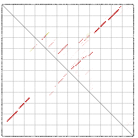 dotplot