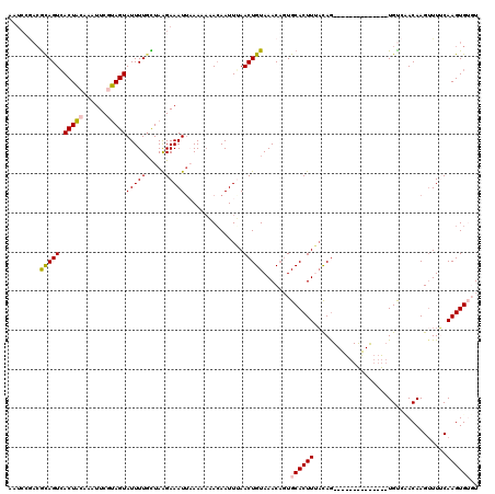 dotplot