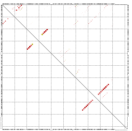dotplot